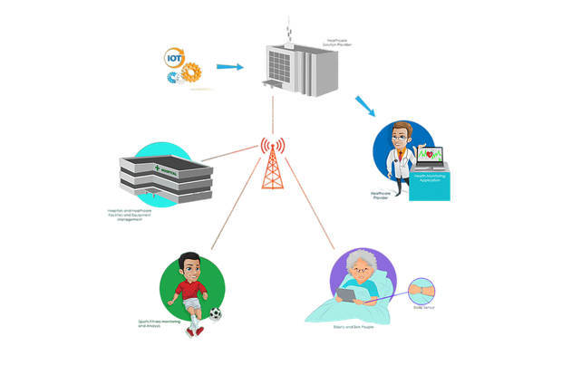 Smart Human Body Sensors icon